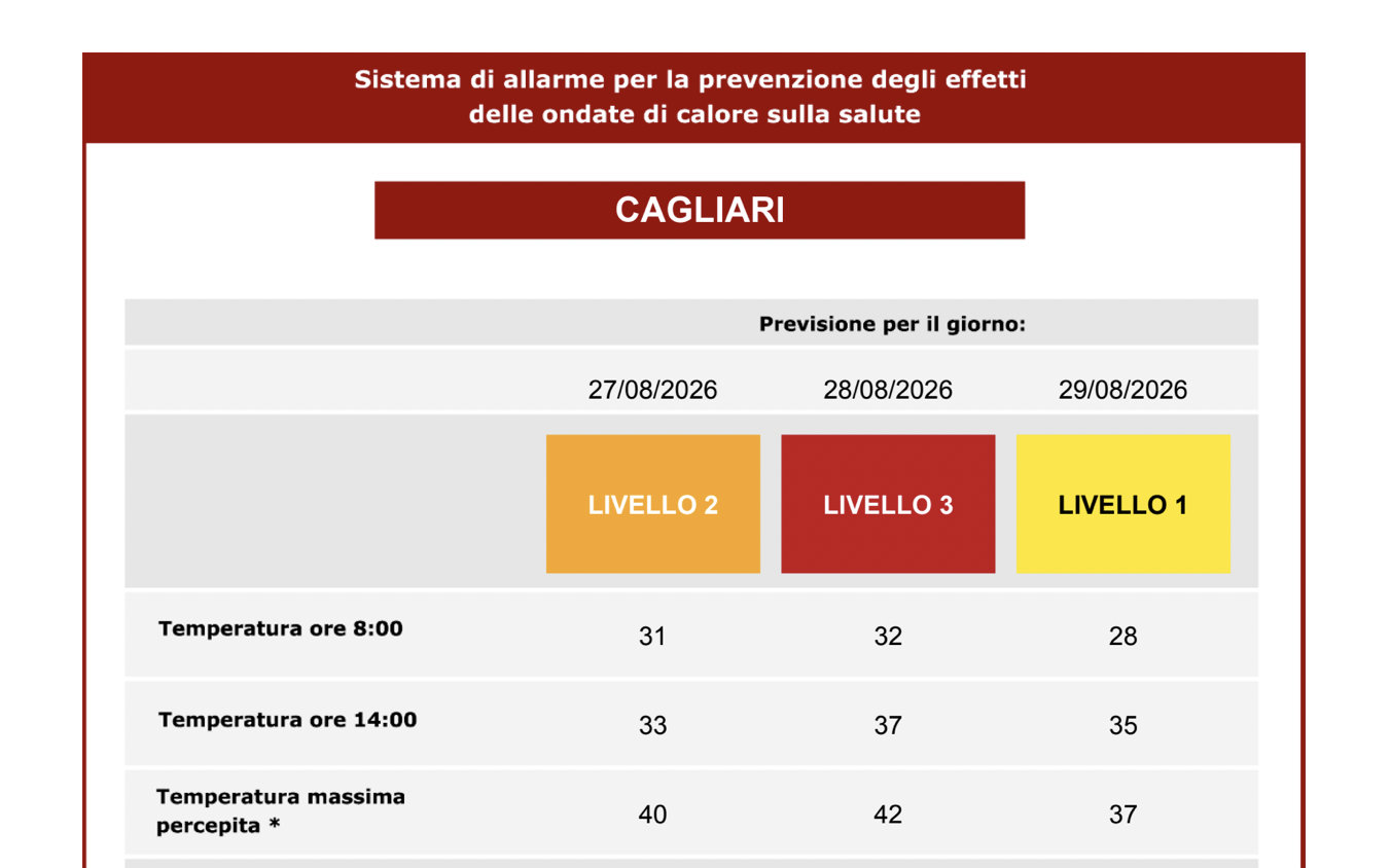 Schermata 2026-08-27 alle 15.52.29
